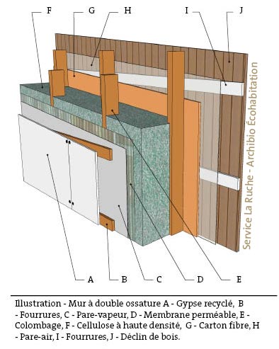 Structure mur double ossature