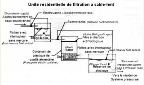 traitement eaux domestiques