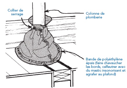 sceller colonne entretoit
