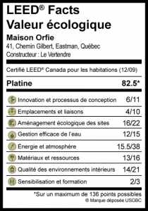 fiche Leed