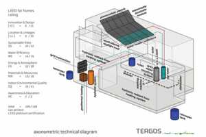 Projet Tergos
