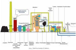 CO2 Solution