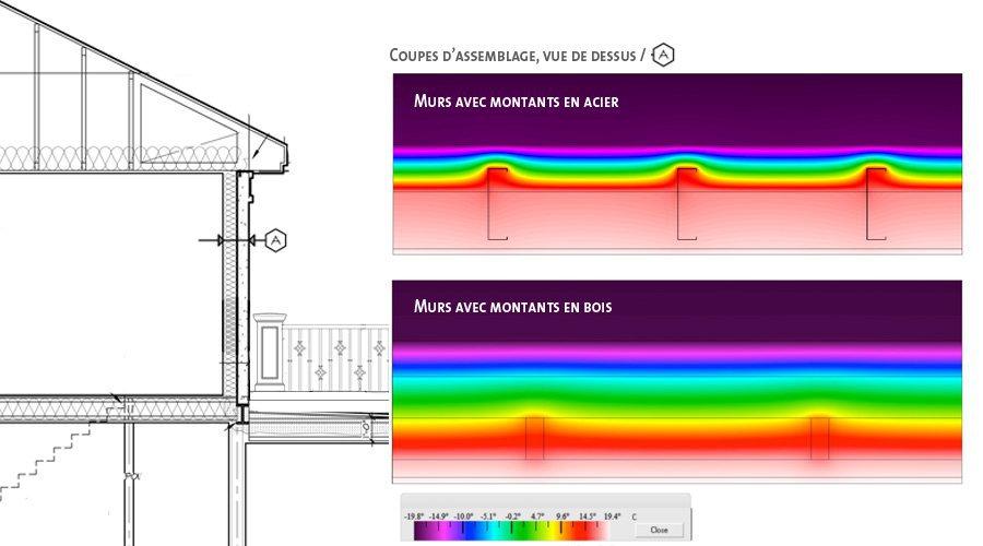 Session technique pour pros le 5 novembre sur l'hyperperformance