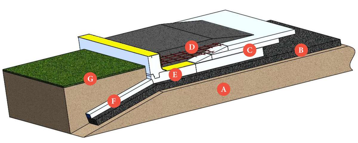 Dalle sur sol isolée la dalle 18’’ d'épaisseur pour maison passive