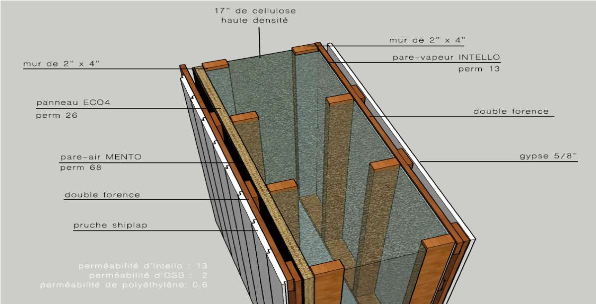 Détails techniques de la maison des Sources (Springhouse) certifiée Passive House et LEED