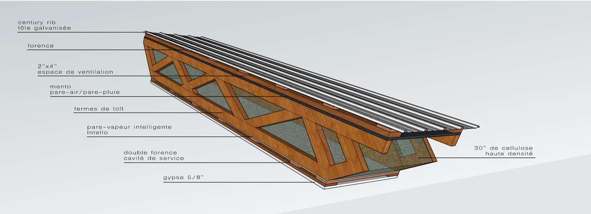 Détails techniques de la maison des Sources (Springhouse) certifiée Passive House et LEED