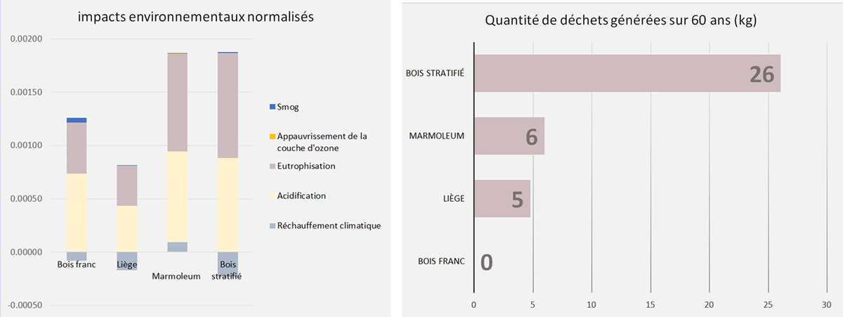 tableau revêtements plancher