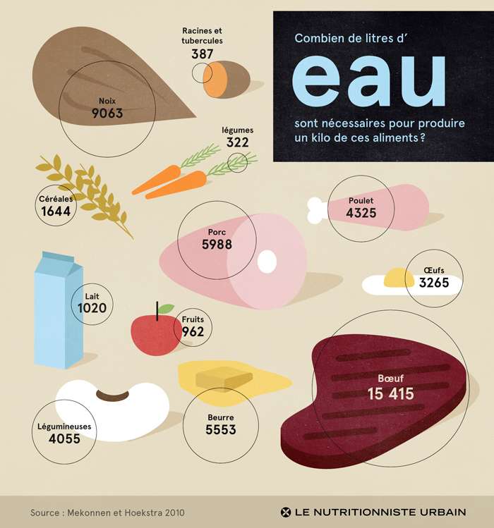 http://nutritionnisteurbain.ca