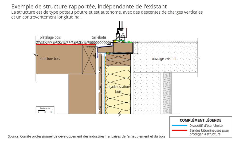 balcons structure rapportée