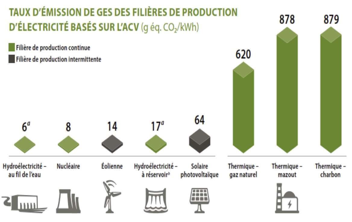 la norme bâtiments Carbon Zéro Quebec - bilan énergie