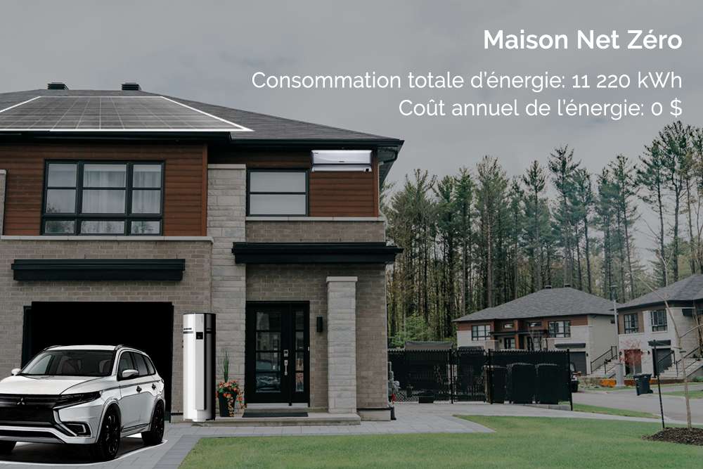 Coût émergétique annuel pour une maison Net Zéro couplée à une voiture électrique