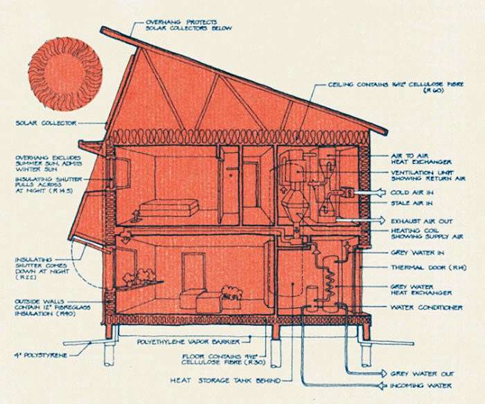 Plans de conception de la maison passive Saskatchewan Conservation House