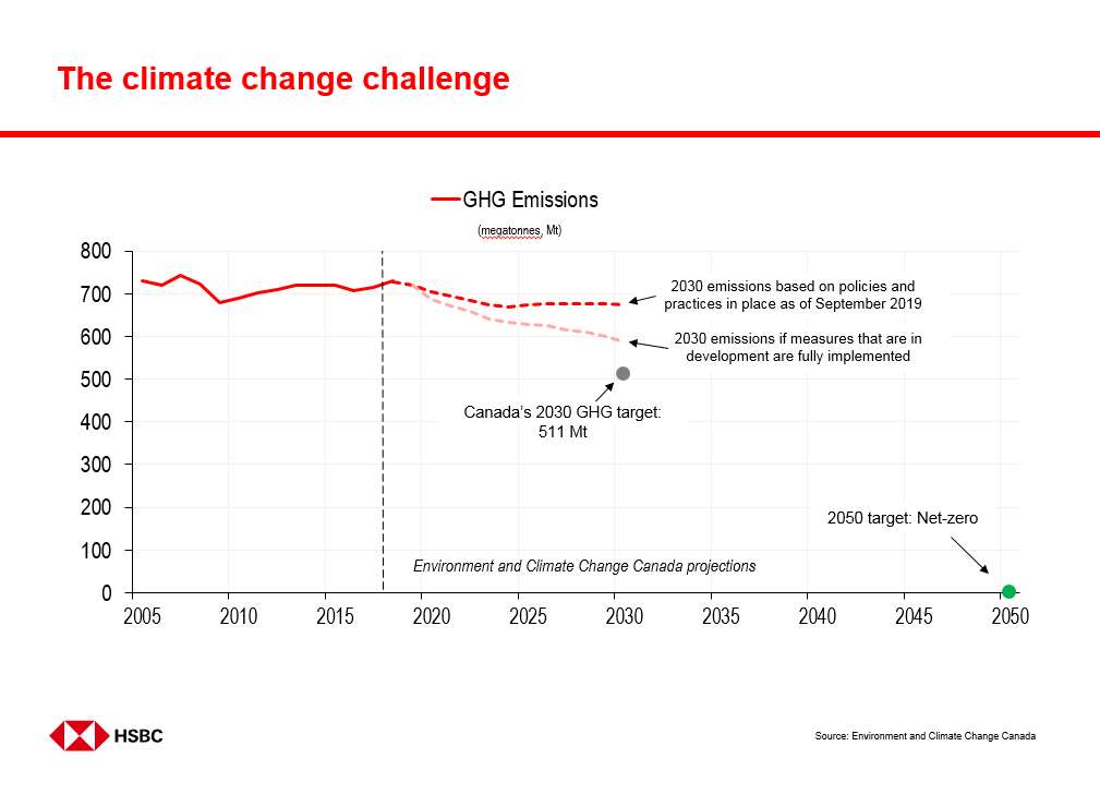 réduire empreinte écologique