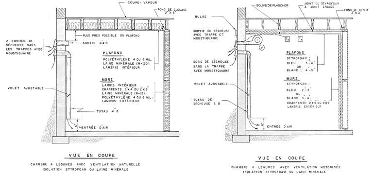 Construire chambre froide dans maison écologique