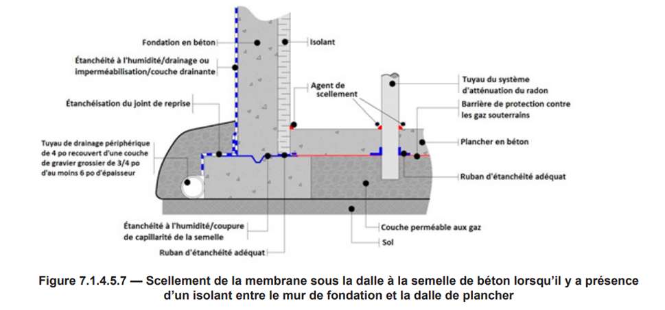 Scellement de la membrane sous la dalle à la semelle de béton lorsqu’il y a présence d’un isolant entre le mur de fondation et la dalle de plancher