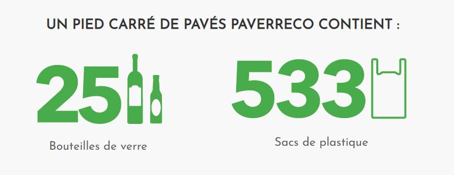 pavé écologique paverreco fait de verre et plastique recyclé