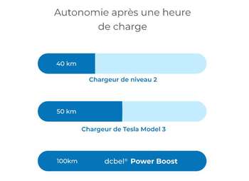 r16 borne de recharge ultra rapide de dcbel