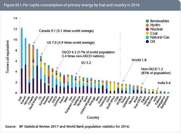 Pourquoi demander des subventions en 2021 renovation ecoenergetique Quebec