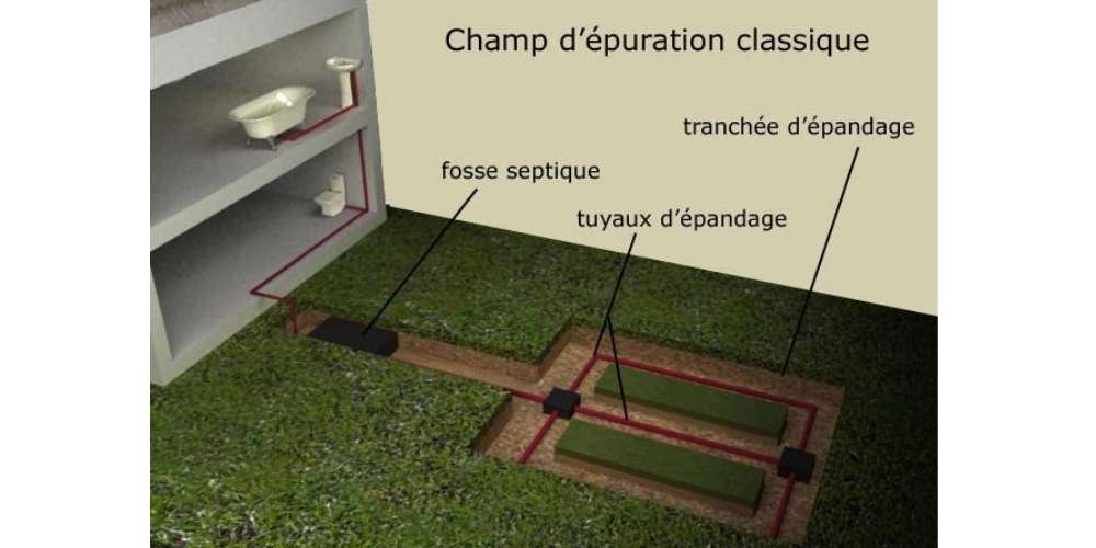 champ d'épuration classique pour le traitement des eaux usées domestiques