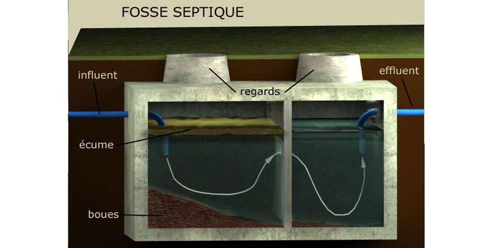 Fonctionnement d'une fosse septique