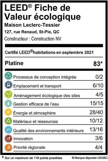 Système de pointage LEED Platine