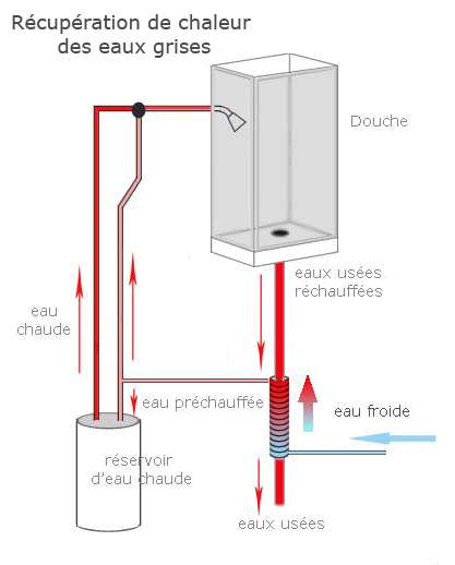 Schéma fonctionnement du récupérateur de chaleur
