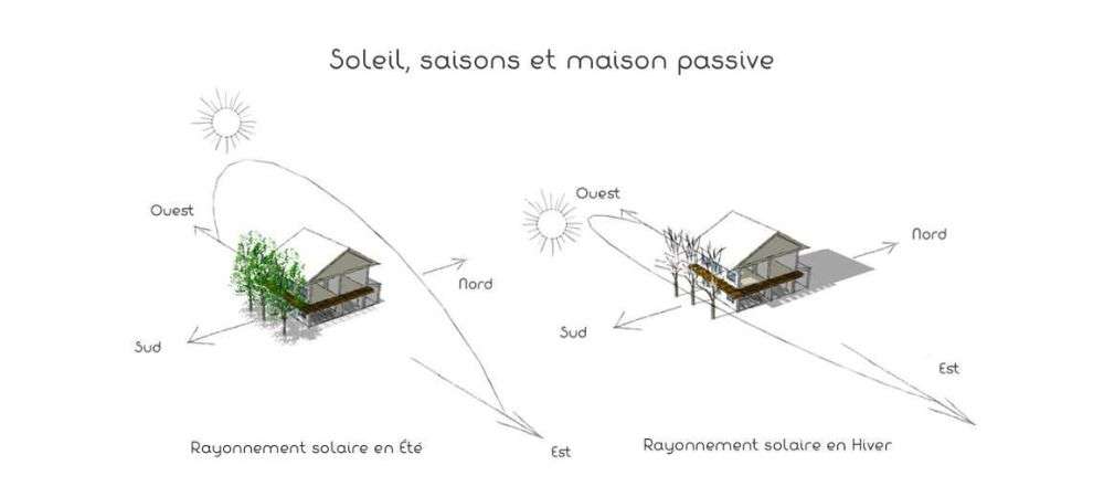 Maison solaire passive