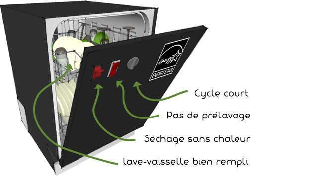 lave vaiselle