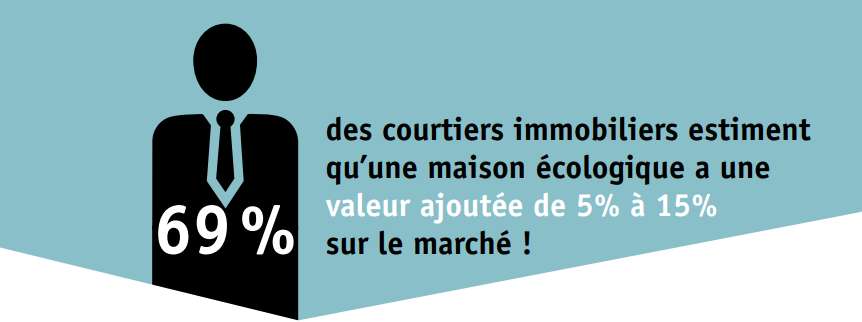 Rentabiliser votre investissement en construisons une maison neuve écologique