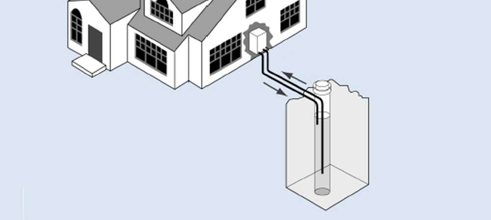 Figure d'un système géothermique à PCP