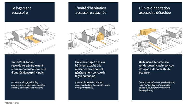 types de UHA
