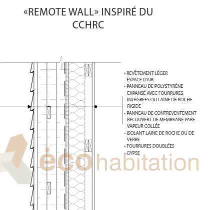 ordre des éléments isolants dans le mur