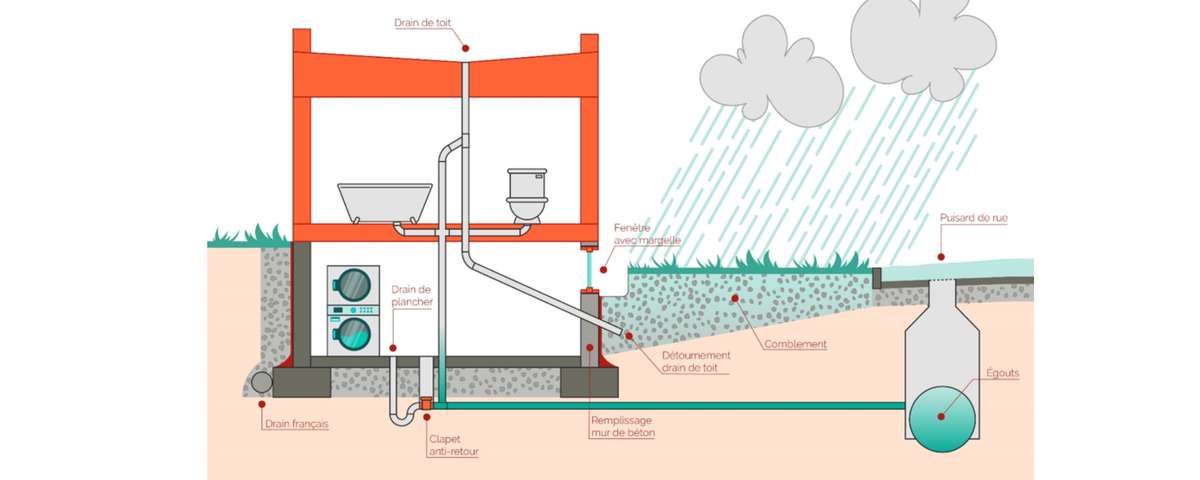 Schema comblement et prévention inondation
