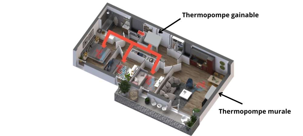 schéma de la combinaison d'une thermopompe gainable et d'une murale