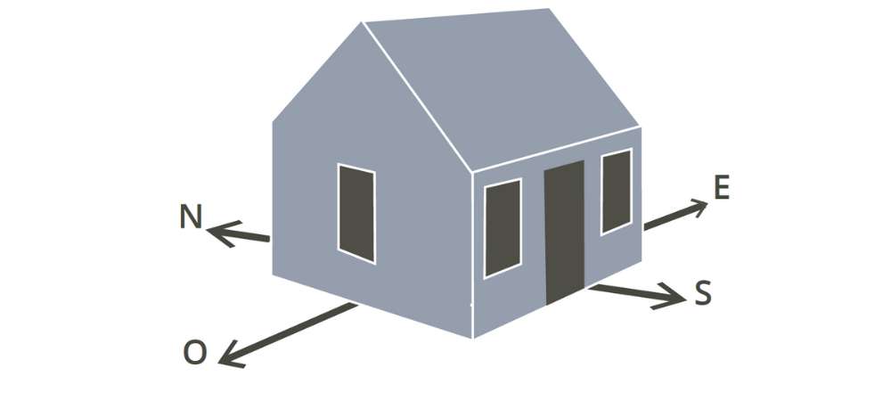 Orientation de la maison