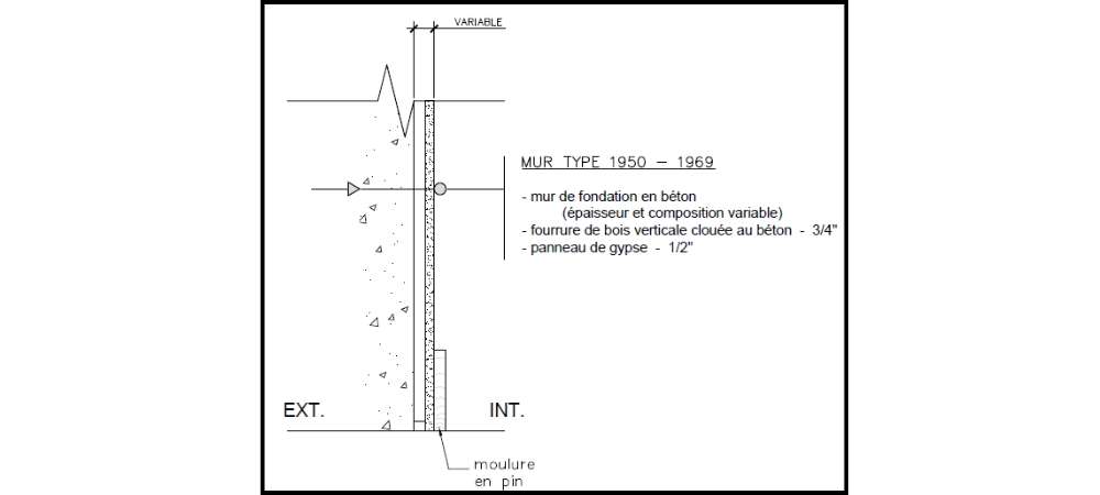 Assemblage de murs 1950-1969