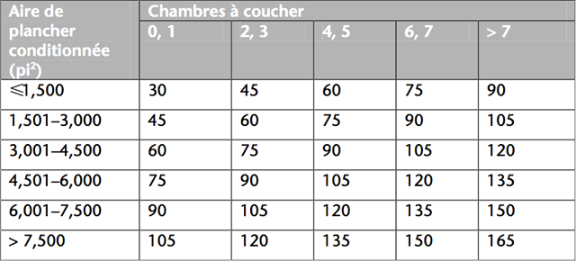 Norme ASHRAE 62.2