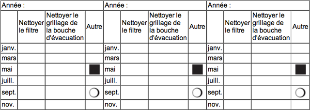 Checklist SCHL