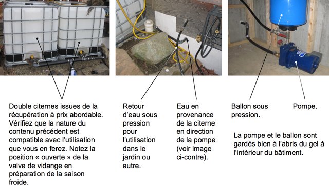 Citerne externe et pompe interne pour l'eau de pluie