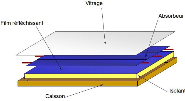 Schéma d’un capteur plan vitré