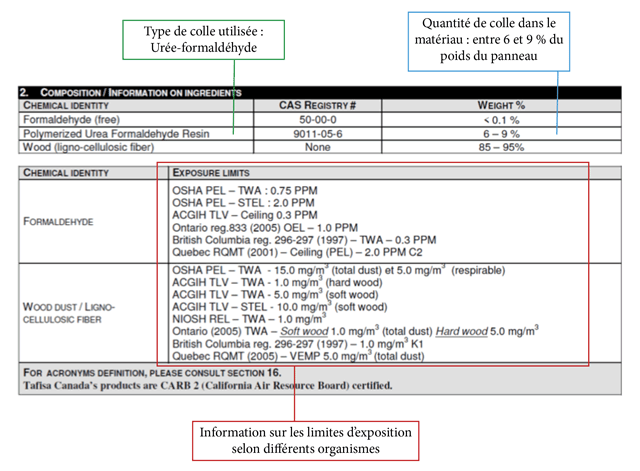 fiche signalétique matériaux de construction