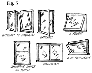types de chassis de fenêtres