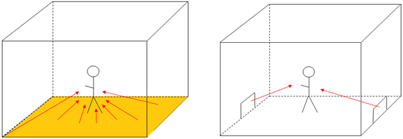 Confort thermique et surface d'échange de chaleur