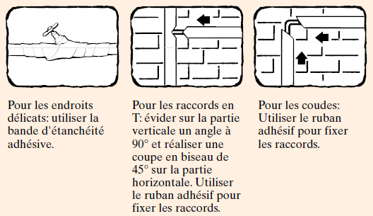 Guide d’isolation pour tuyauteries