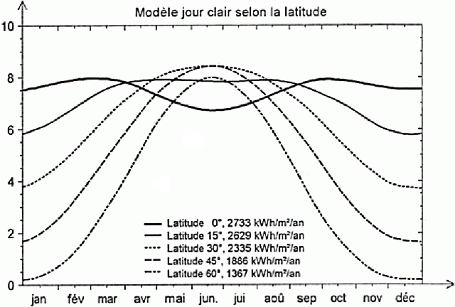 Modèle d’un jour clair sans nuages
