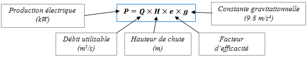 Micro-hydroélectricité