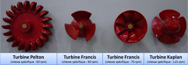 Micro-hydroélectricité, Turbines