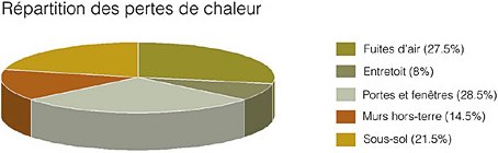 Données issues du site du Bureau de l’Efficacité et de l’Innovation Énergétique