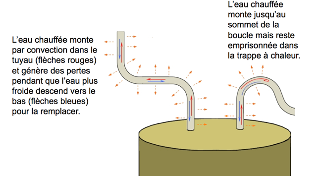 Isoler son chauffe-eau et sa tuyauterie