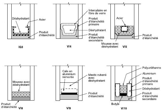 Différents types d’intercalaire